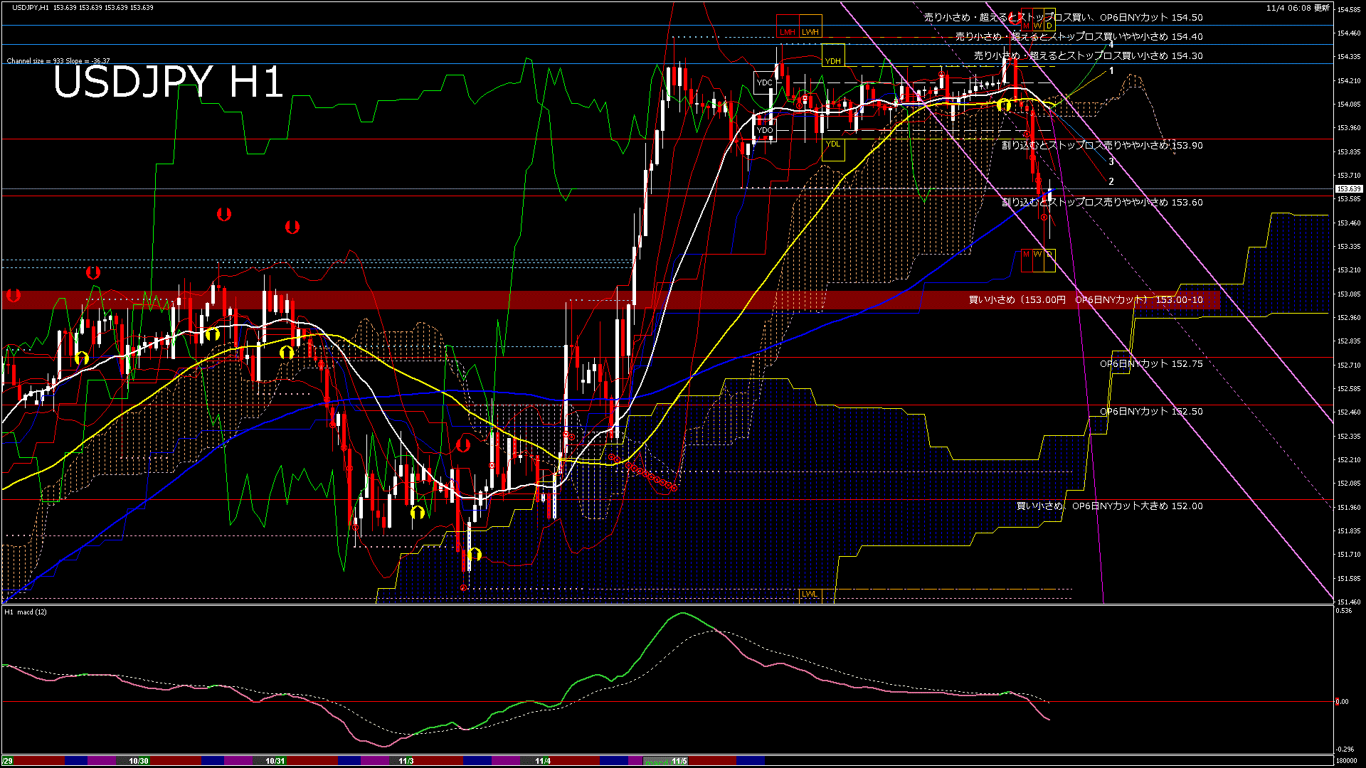 usdjpy60_20251104_180000-gif