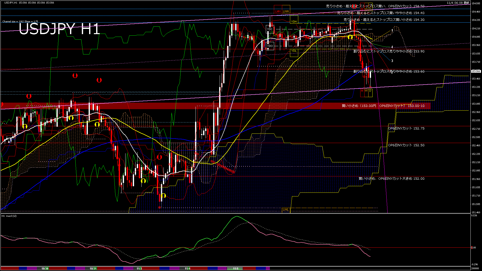 usdjpy60_20251104_200000-gif
