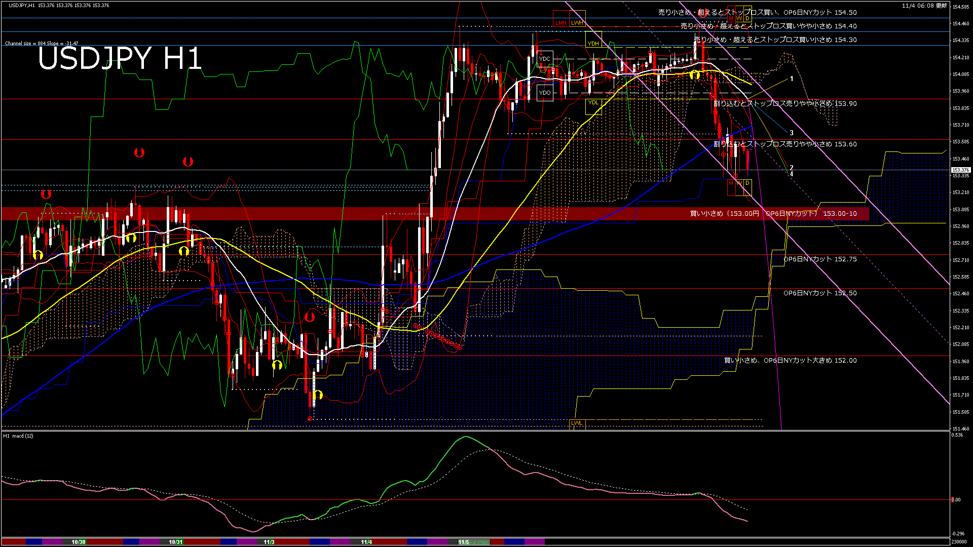 usdjpy60_20251104_230000-gif