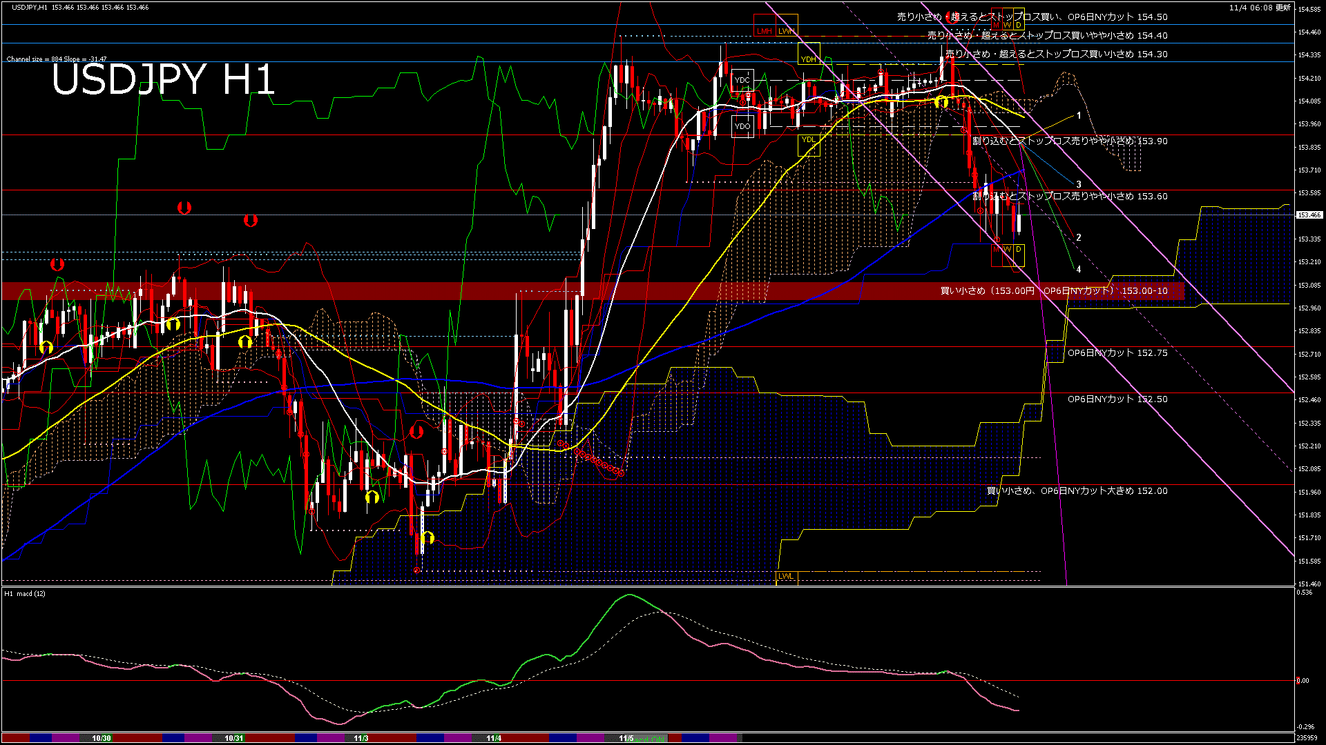 usdjpy60_20251105_000000-gif