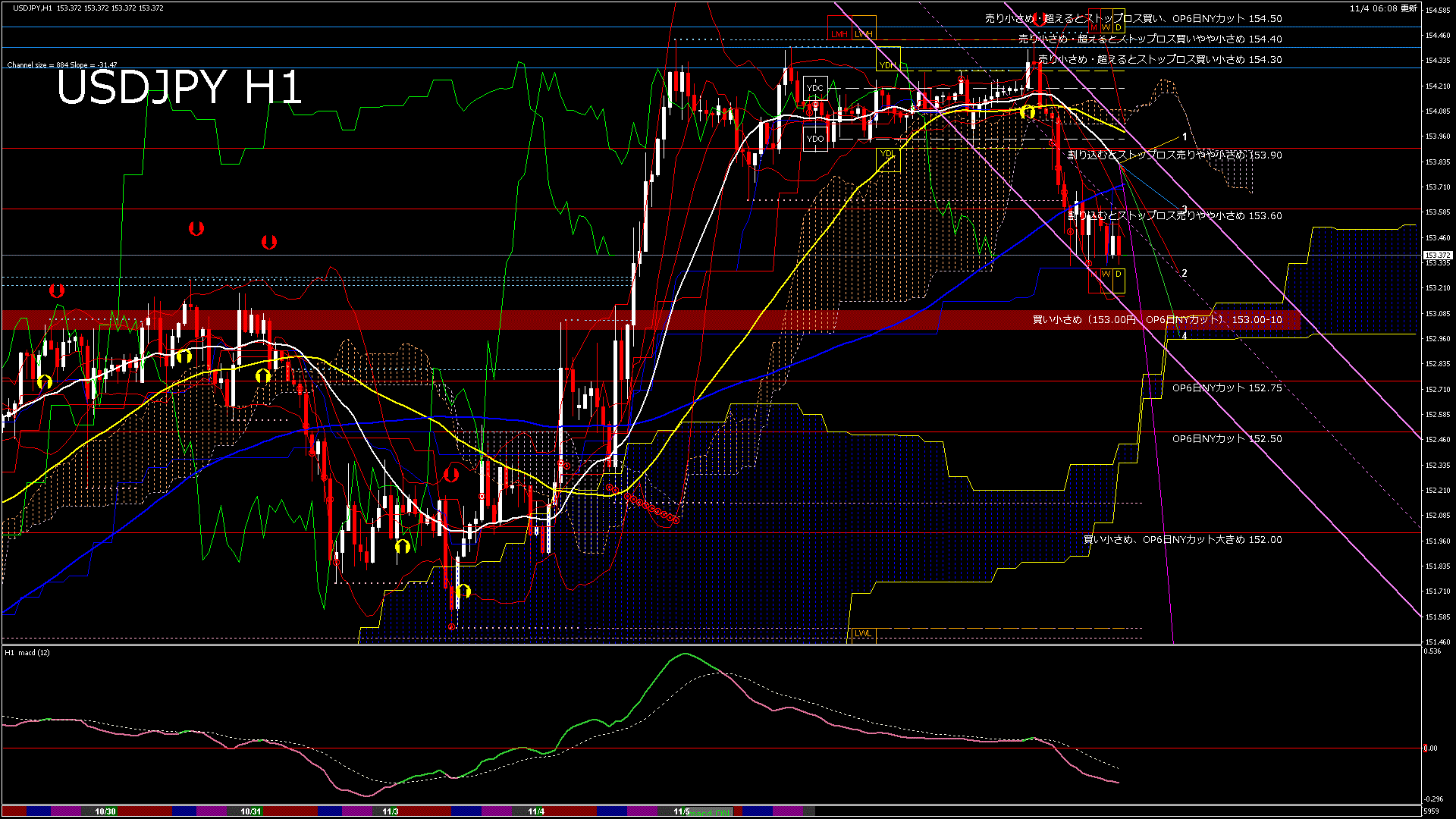 usdjpy60_20251105_010000-gif
