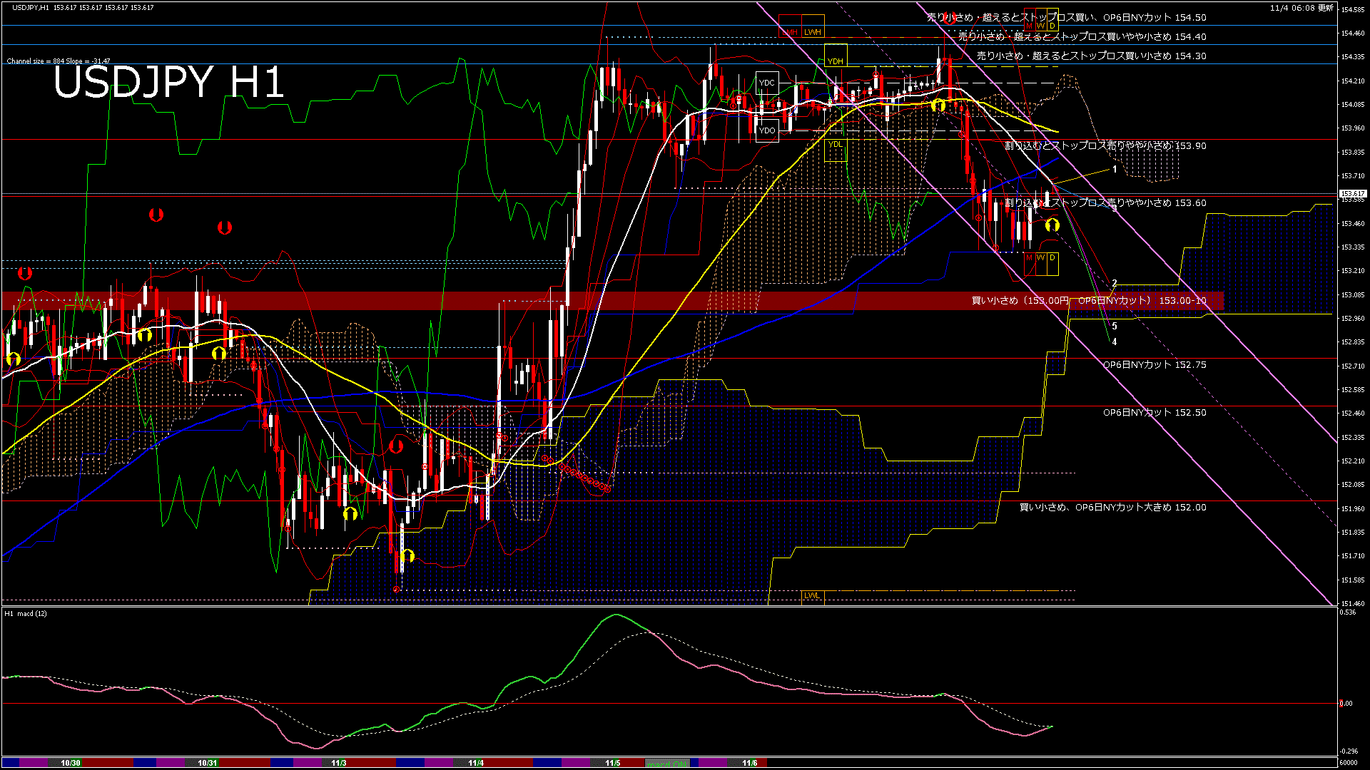 usdjpy60_20251105_060000-gif