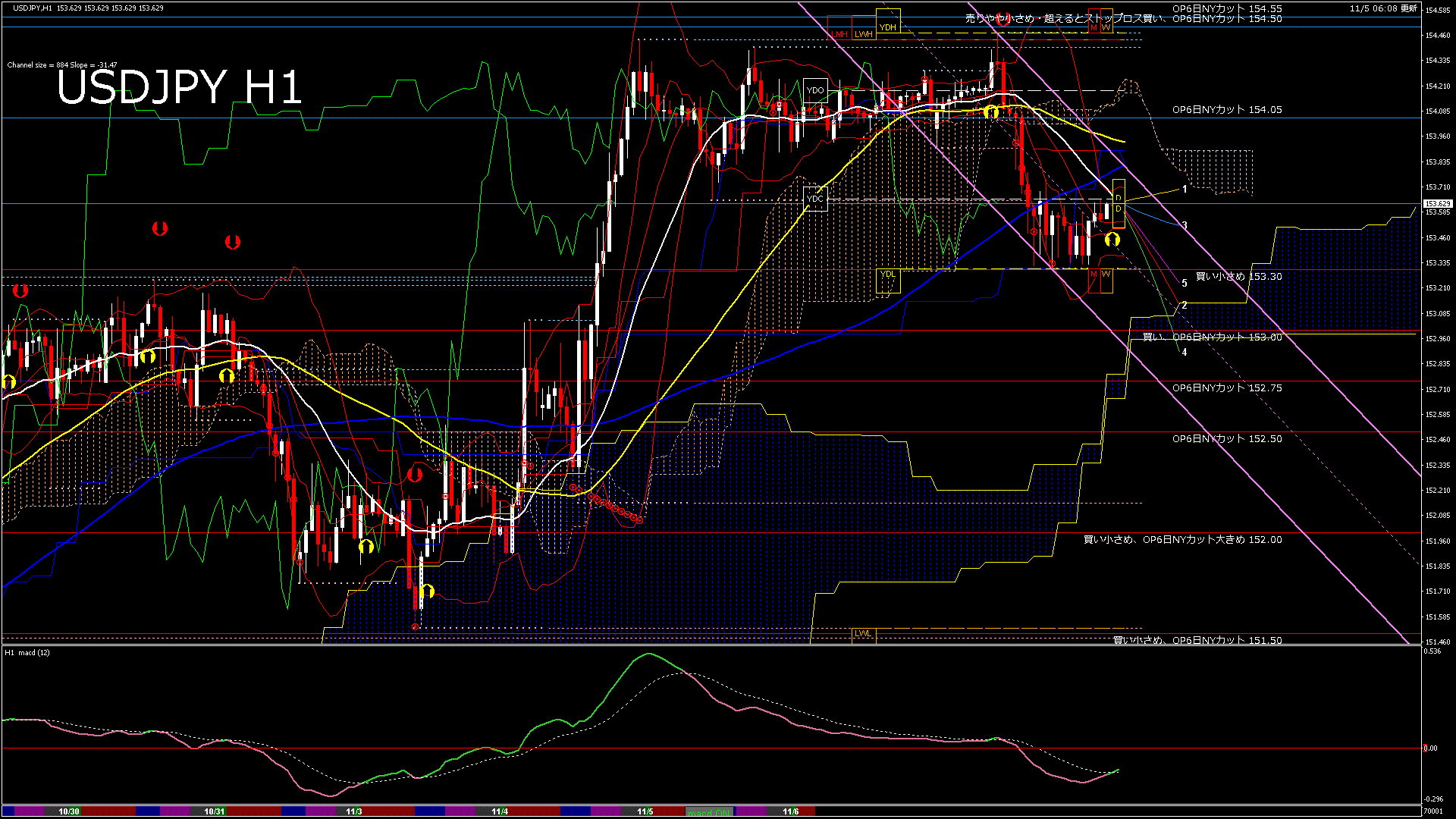 usdjpy60_20251105_070001-gif