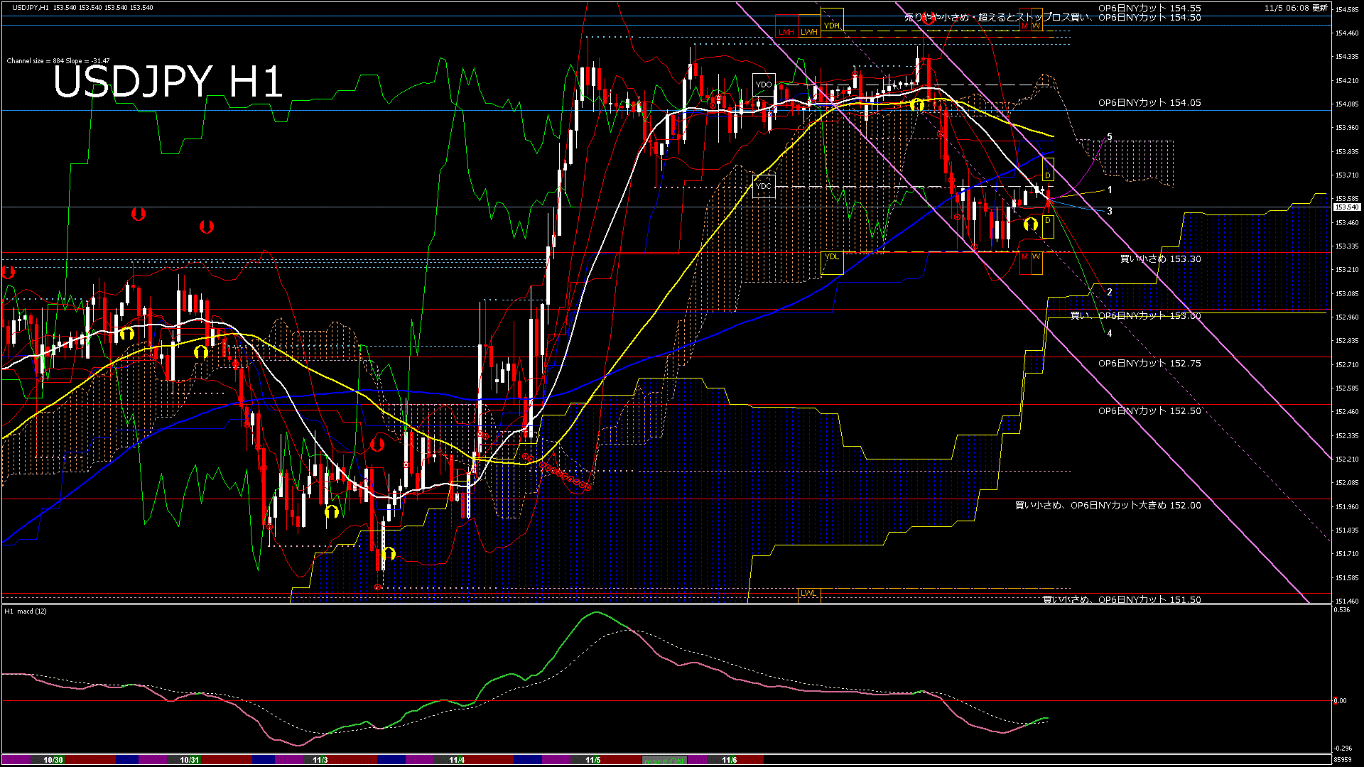 usdjpy60_20251105_090000-gif