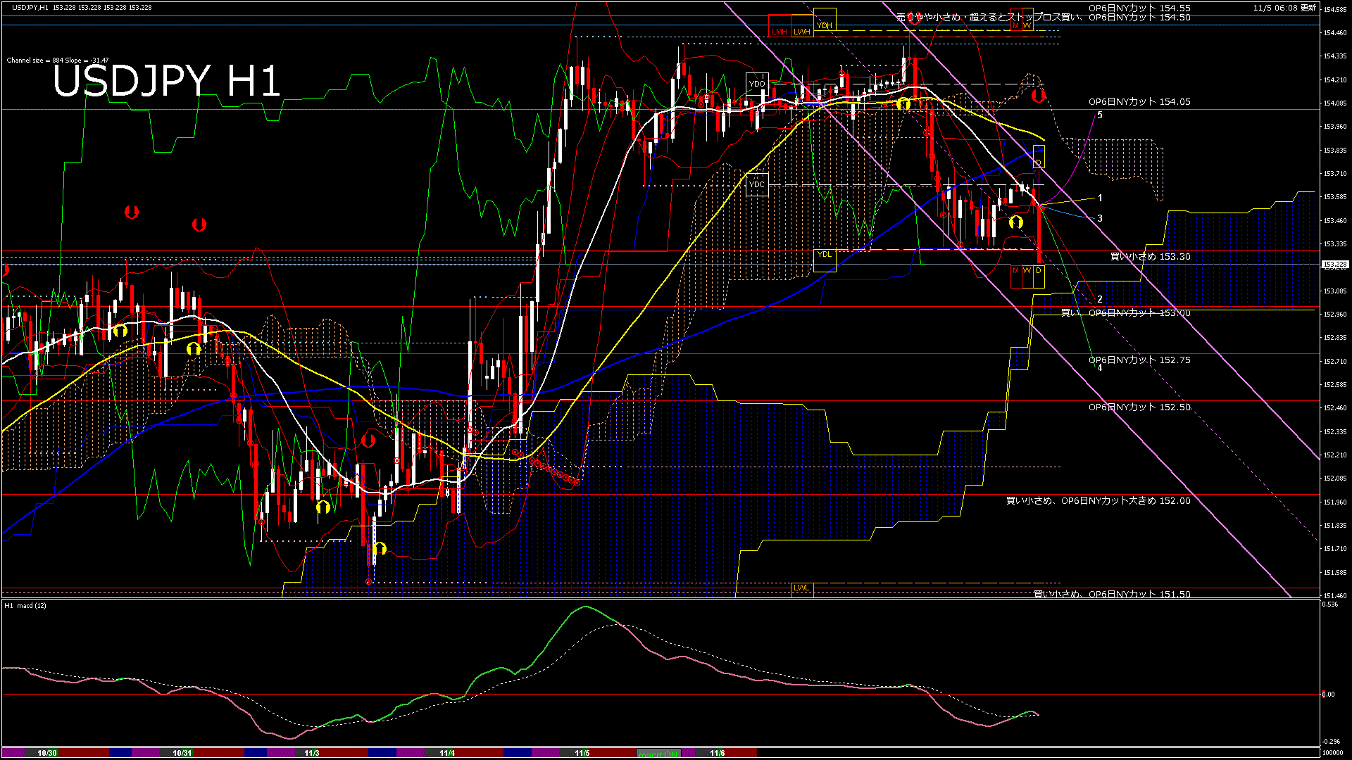 usdjpy60_20251105_100000-gif