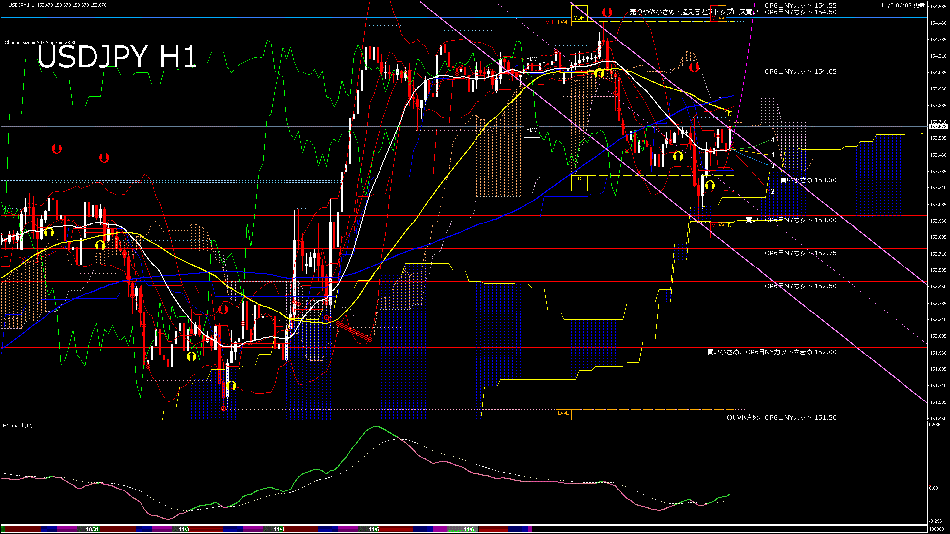 usdjpy60_20251105_190000-gif