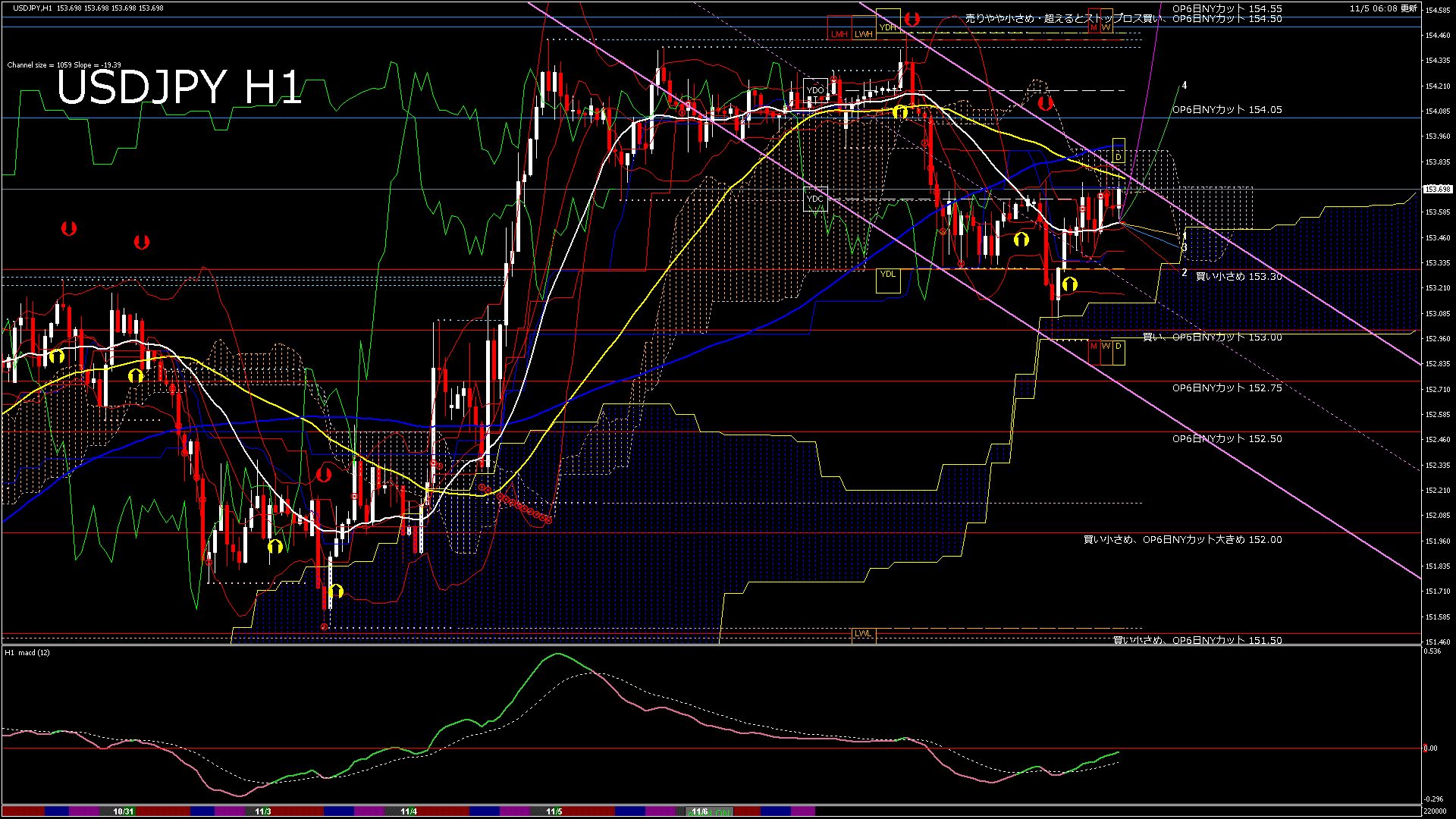 usdjpy60_20251105_220000-gif