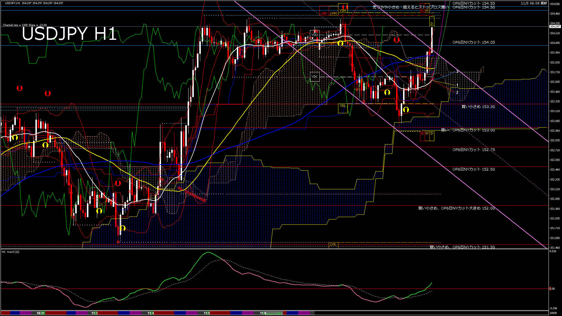 usdjpy60_20251106_010000-gif