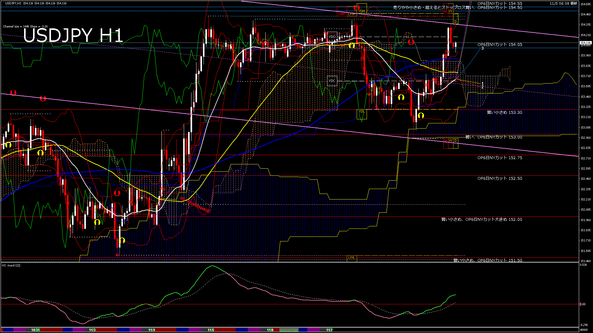 usdjpy60_20251106_040000-gif