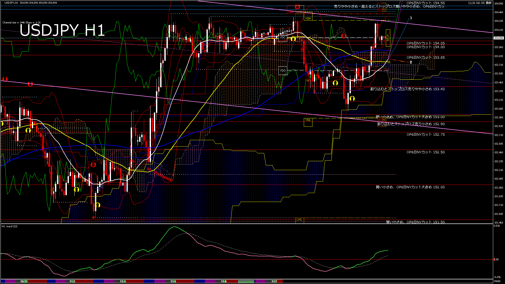 usdjpy60_20251106_070000-gif