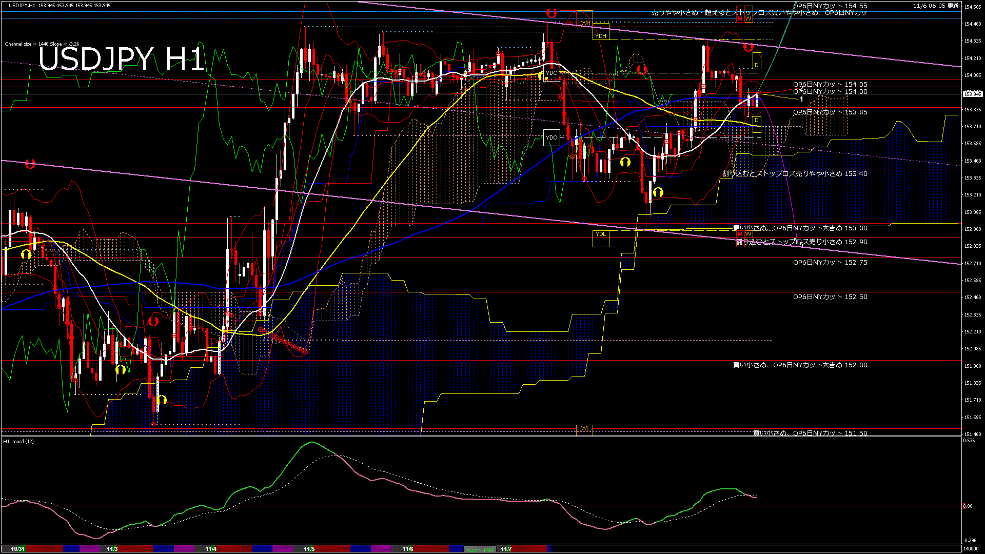 usdjpy60_20251106_140000-gif