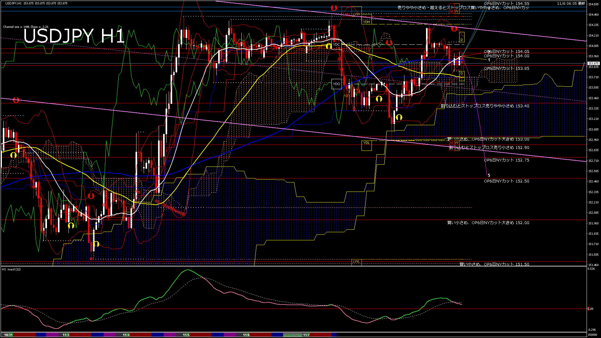 usdjpy60_20251106_150000-gif