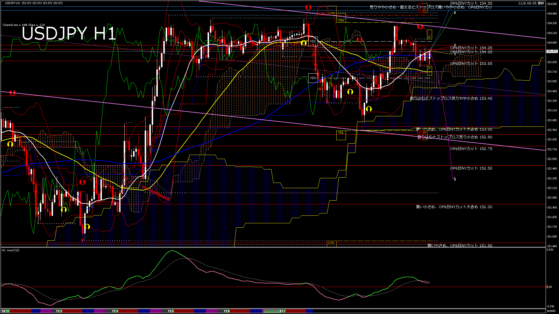 usdjpy60_20251106_160000-gif