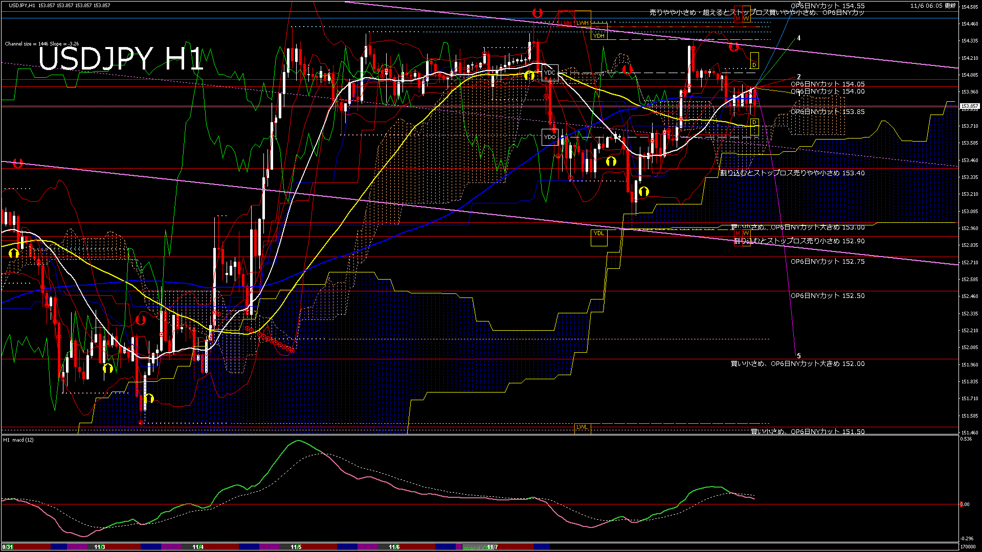 usdjpy60_20251106_170000-gif