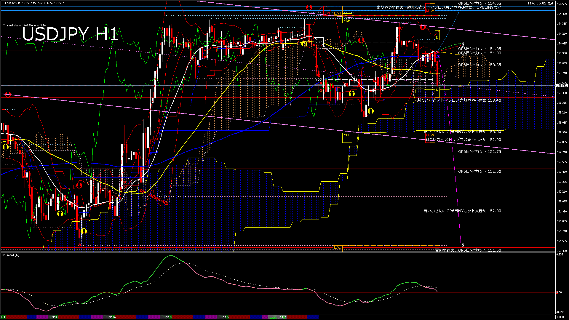 usdjpy60_20251106_180000-gif