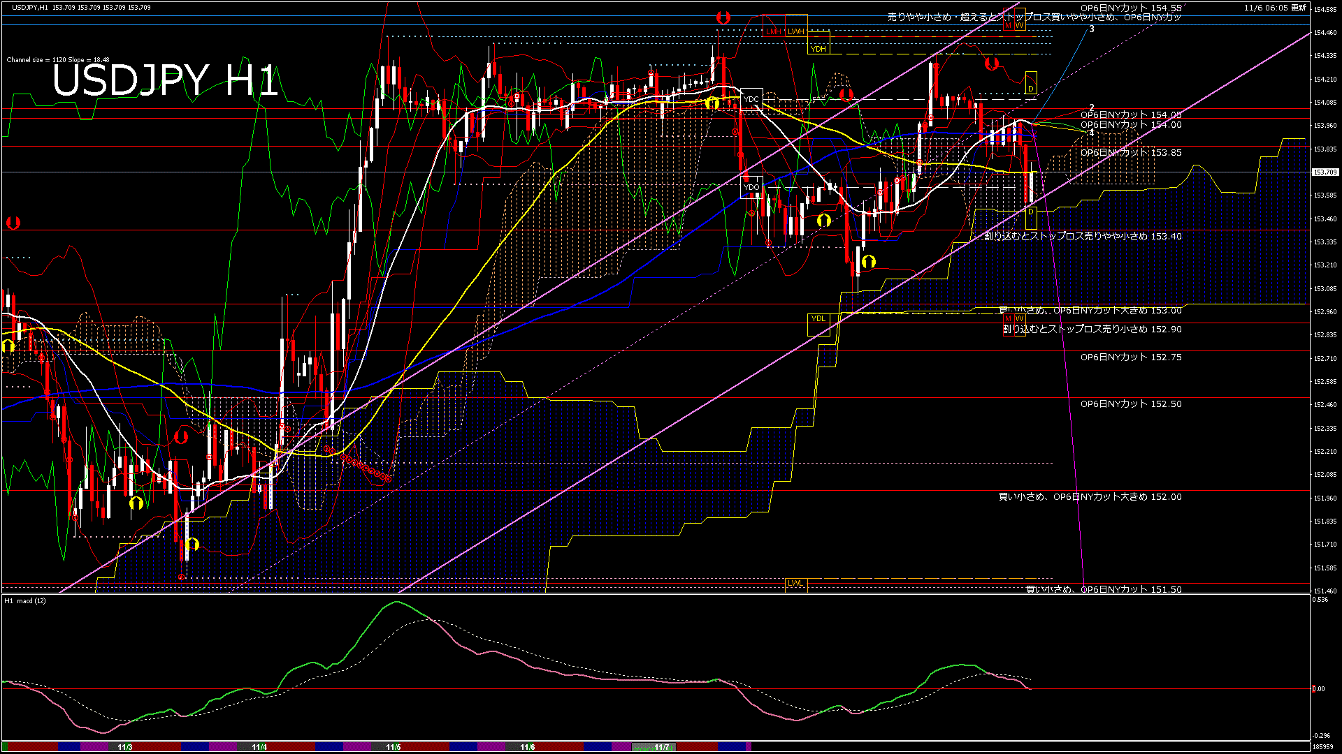 usdjpy60_20251106_190000-gif