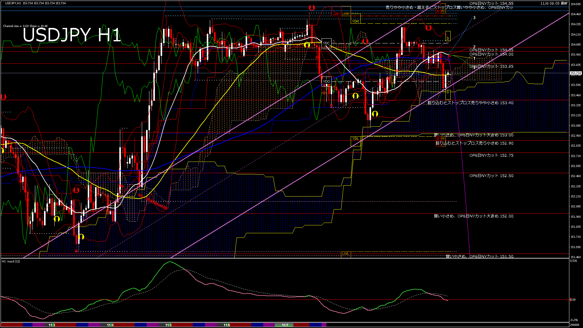 usdjpy60_20251106_200000-gif