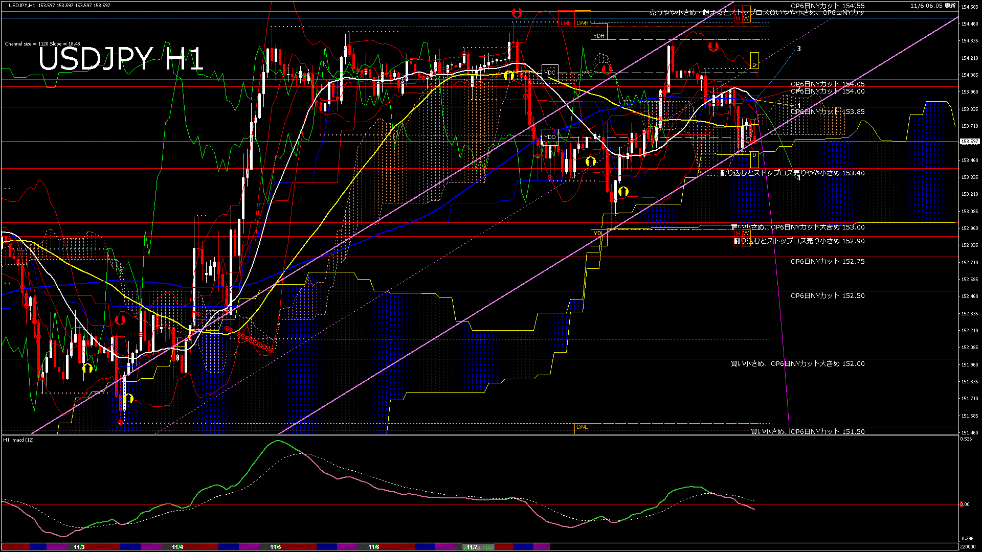usdjpy60_20251106_220000-gif