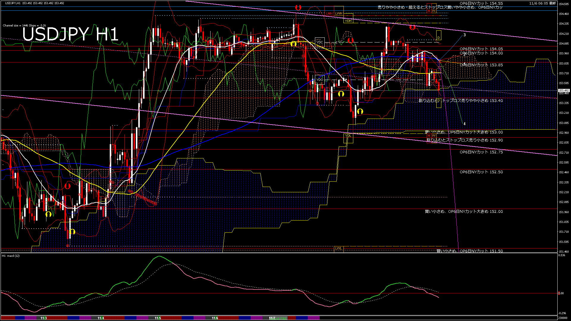 usdjpy60_20251106_230000-gif