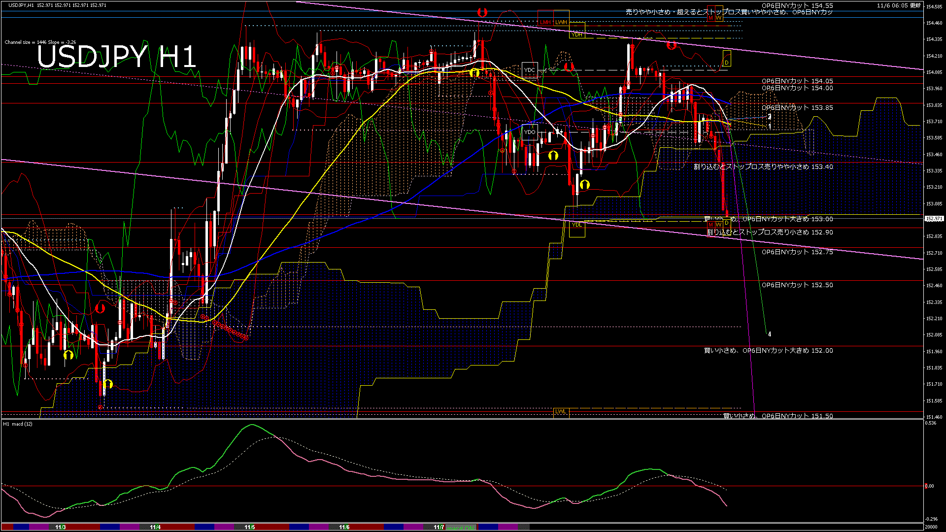 usdjpy60_20251107_020000-gif