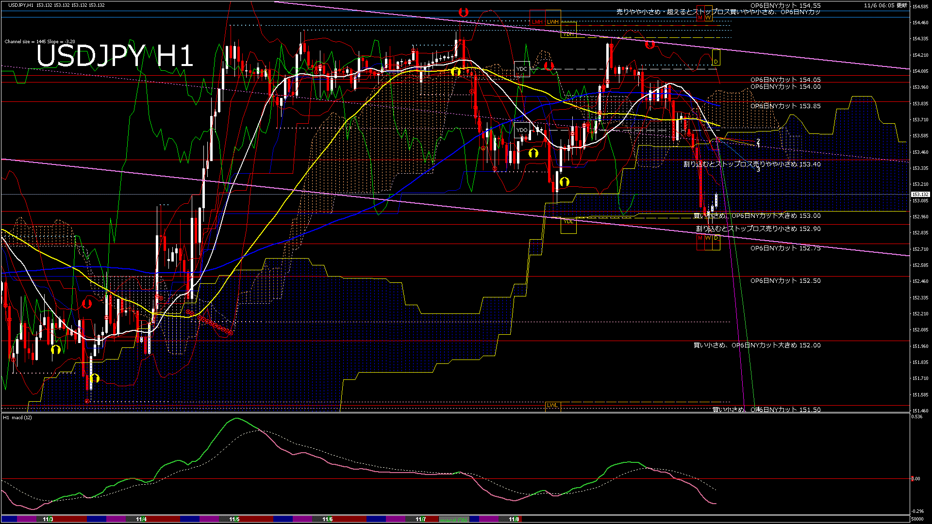 usdjpy60_20251107_050000-gif
