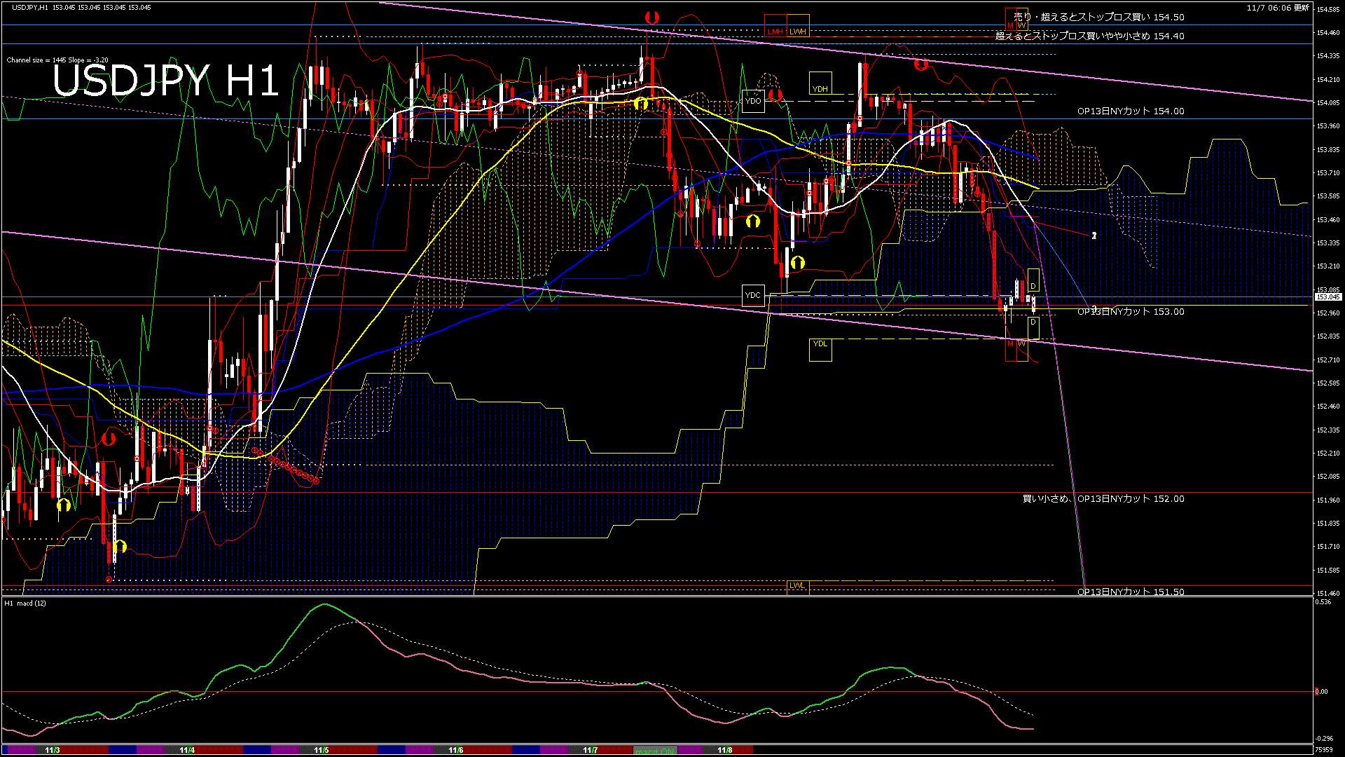 usdjpy60_20251107_080000-gif