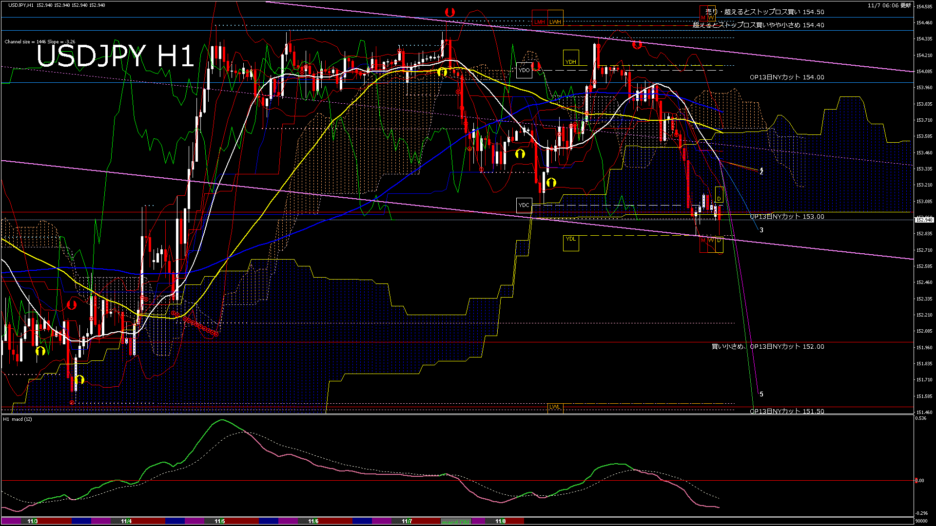 usdjpy60_20251107_090000-gif