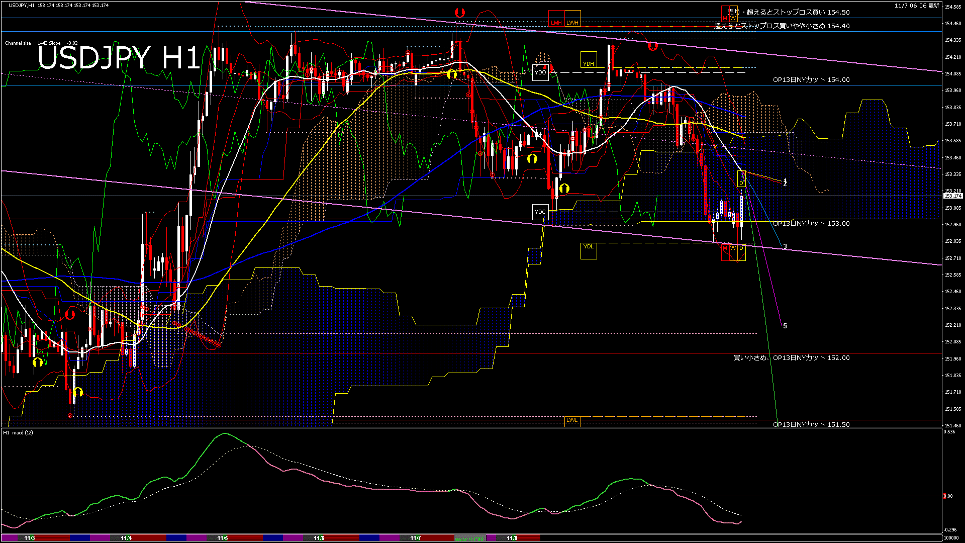 usdjpy60_20251107_100000-gif
