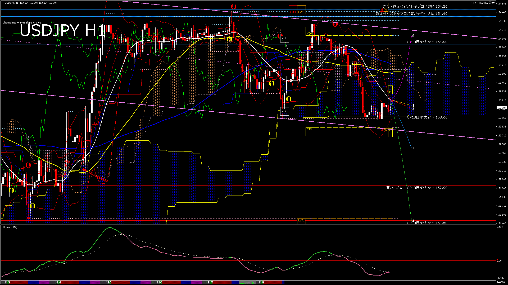 usdjpy60_20251107_140000-gif