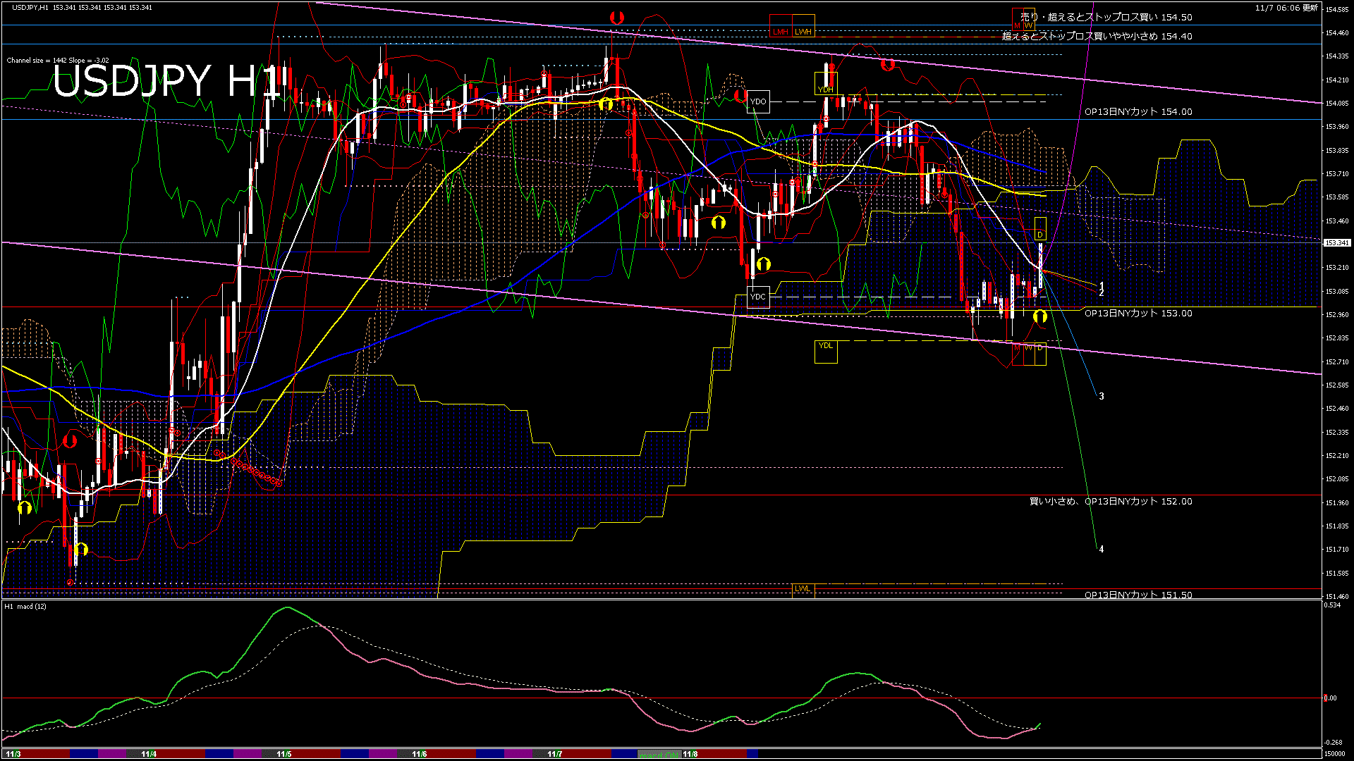 usdjpy60_20251107_150000-gif