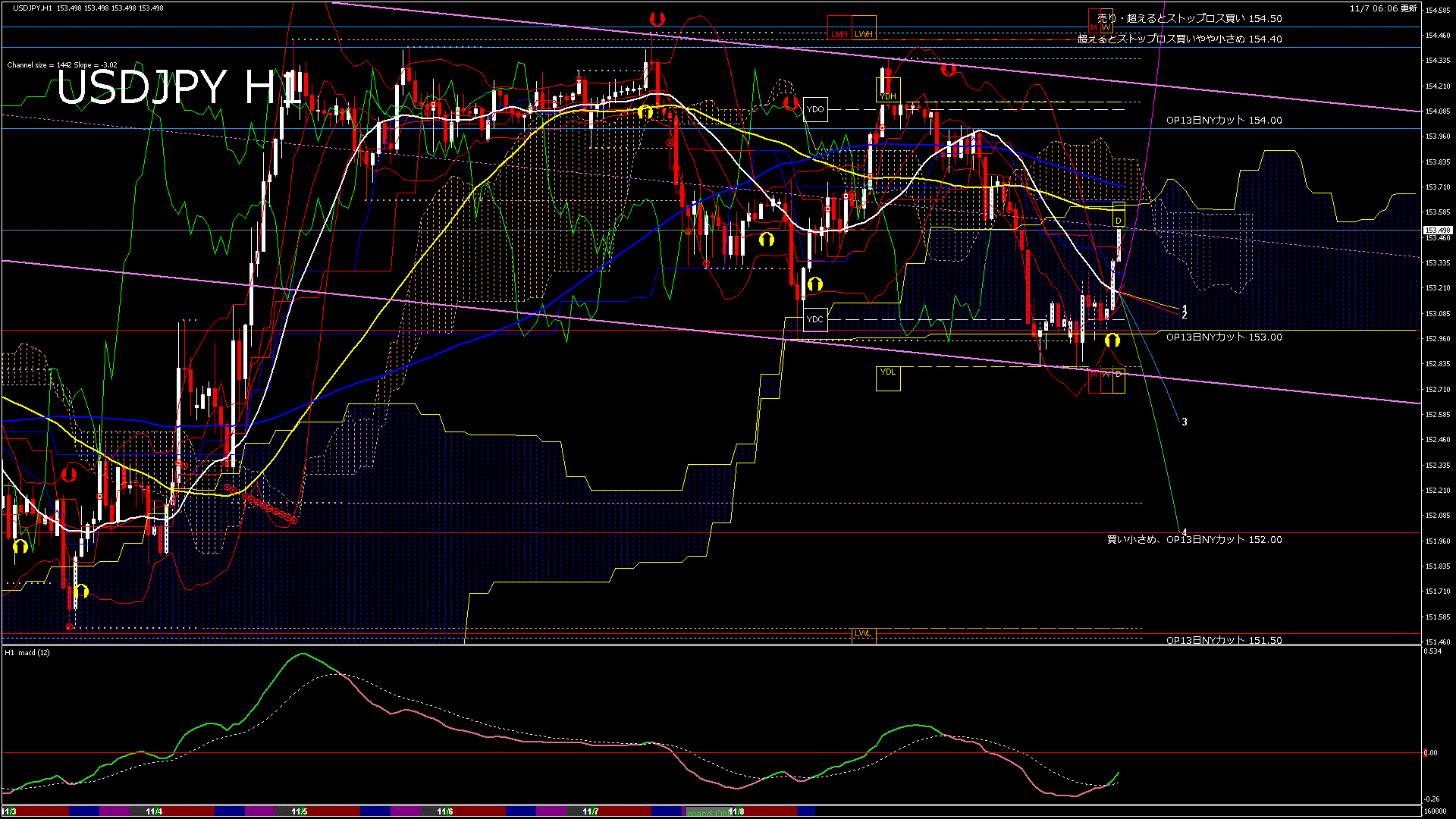 usdjpy60_20251107_160000-gif