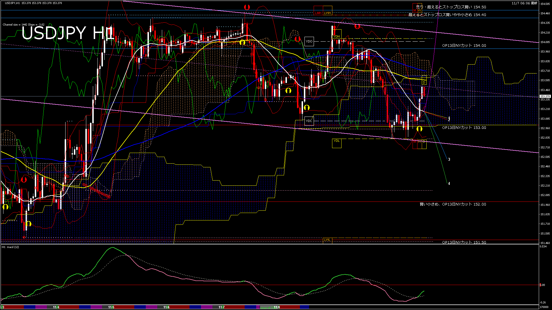 usdjpy60_20251107_170000-gif