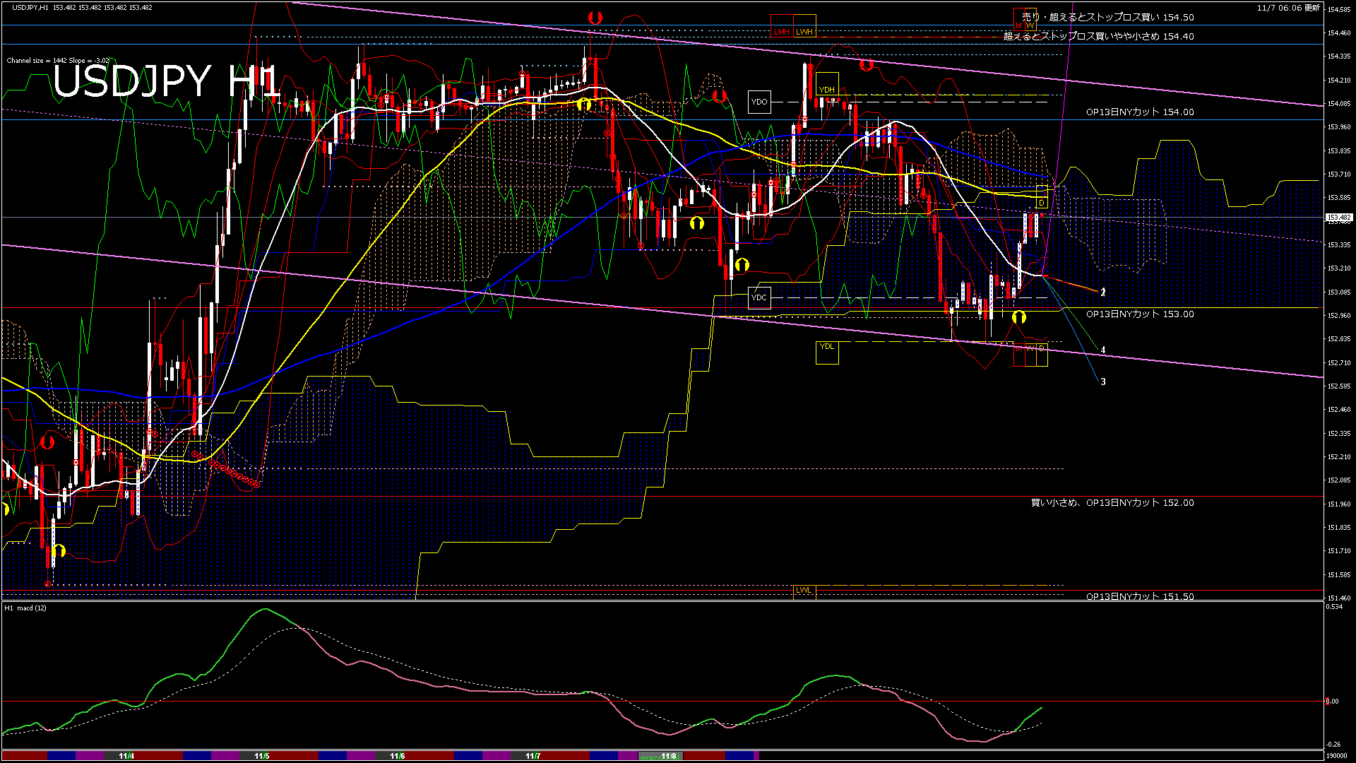 usdjpy60_20251107_190000-gif