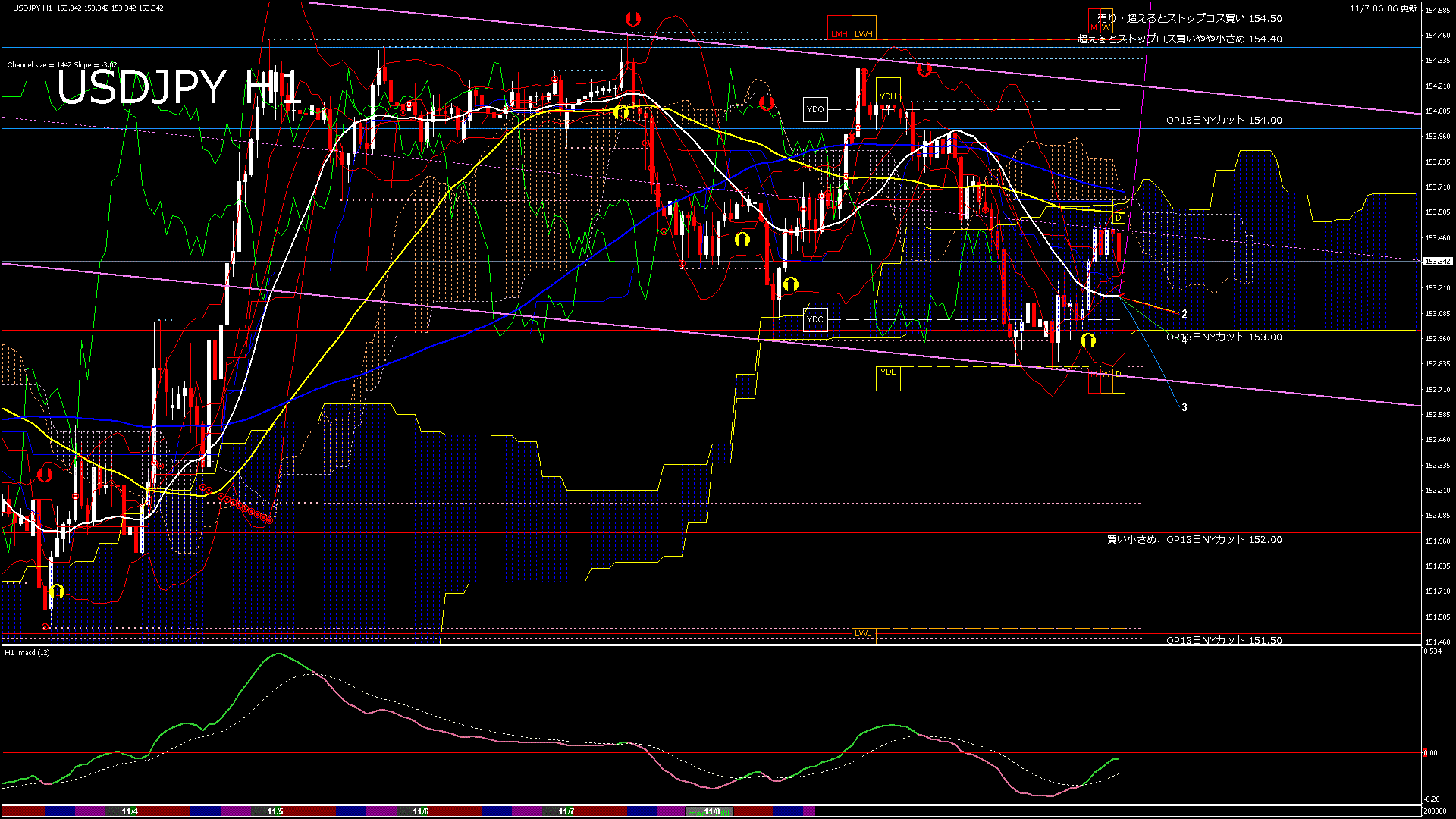 usdjpy60_20251107_200000-gif