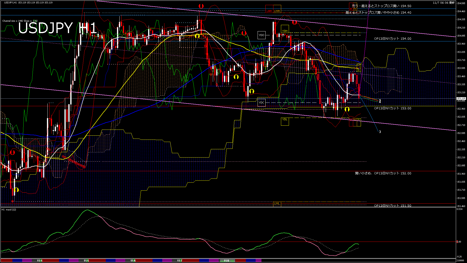 usdjpy60_20251107_210000-gif