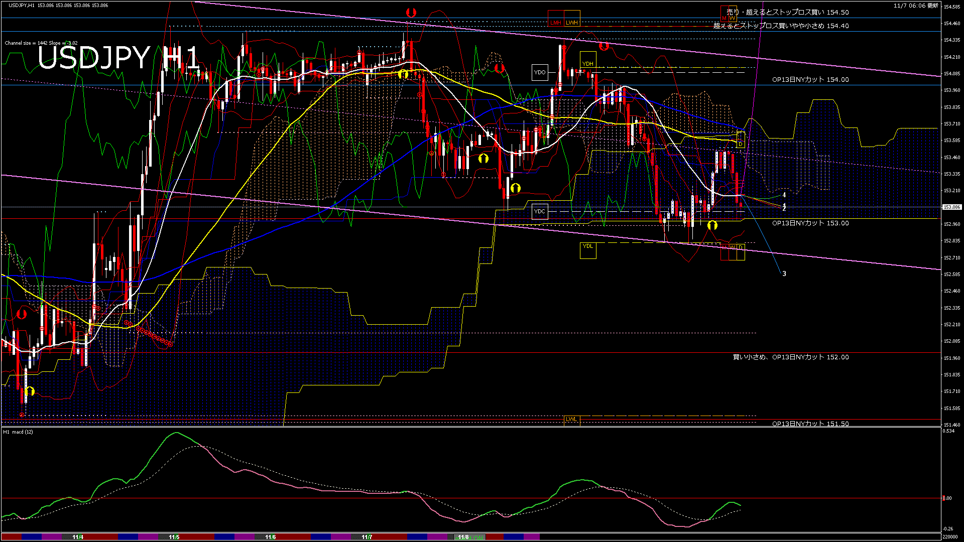usdjpy60_20251107_220000-gif
