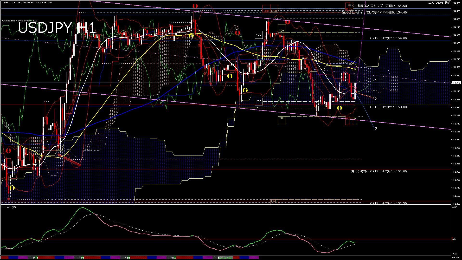 usdjpy60_20251107_230000-gif
