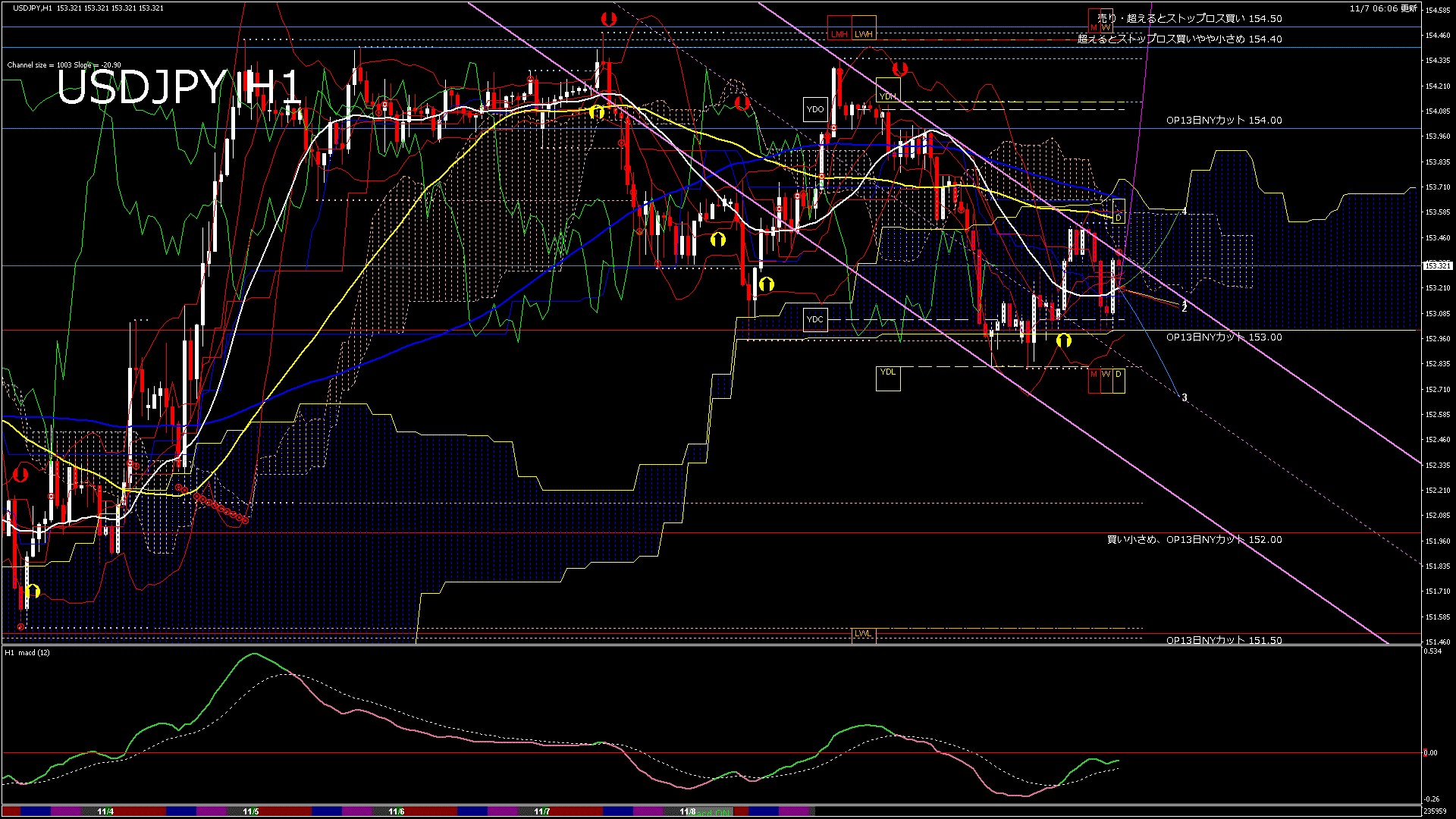 usdjpy60_20251108_000000-gif