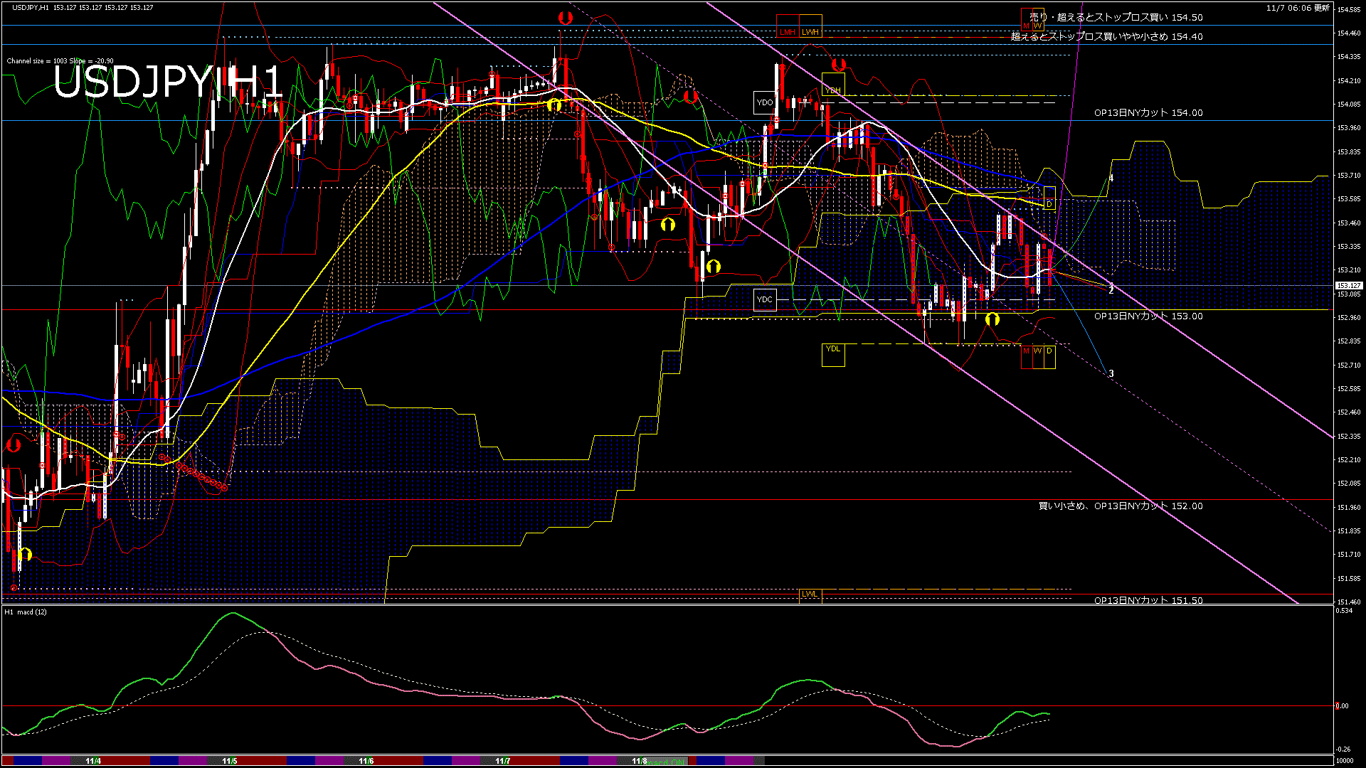 usdjpy60_20251108_010000-gif