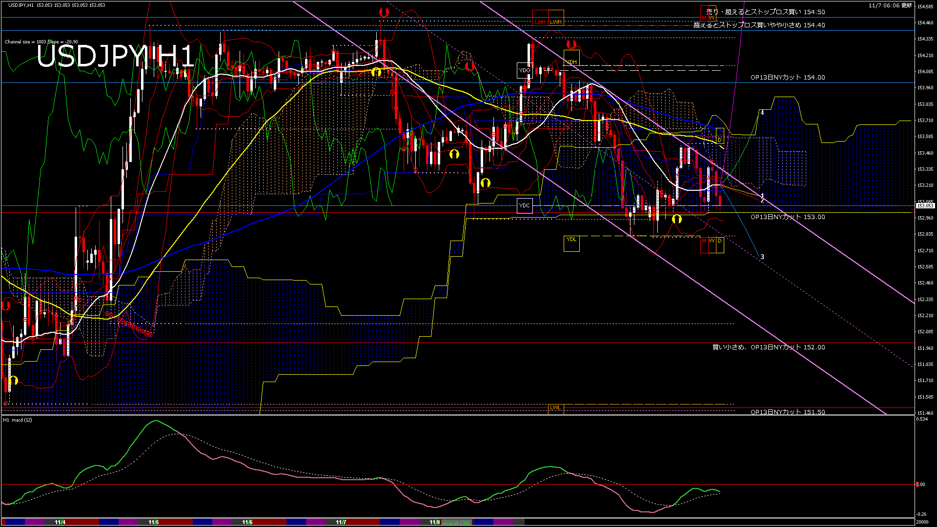 usdjpy60_20251108_020000-gif