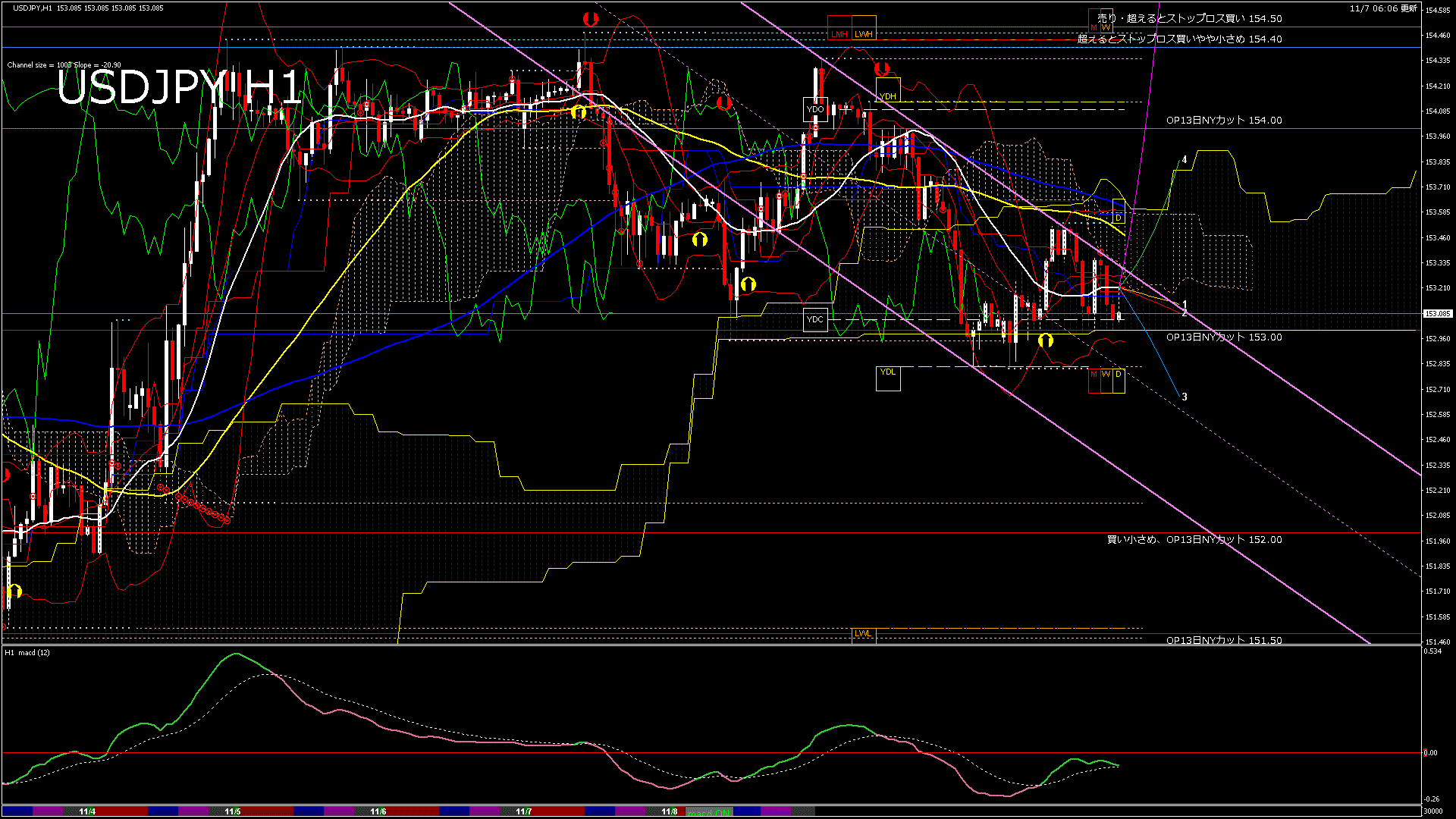 usdjpy60_20251108_030000-gif