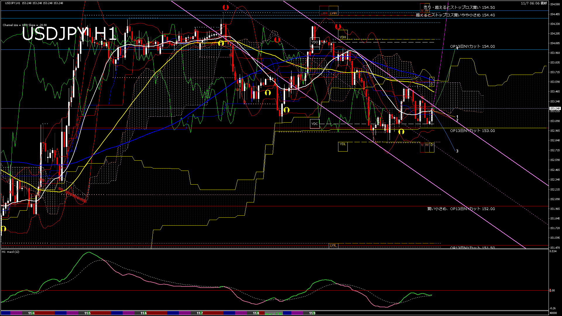usdjpy60_20251108_040000-gif