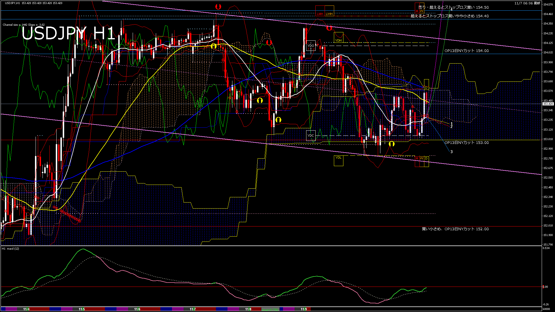 usdjpy60_20251108_060000-gif