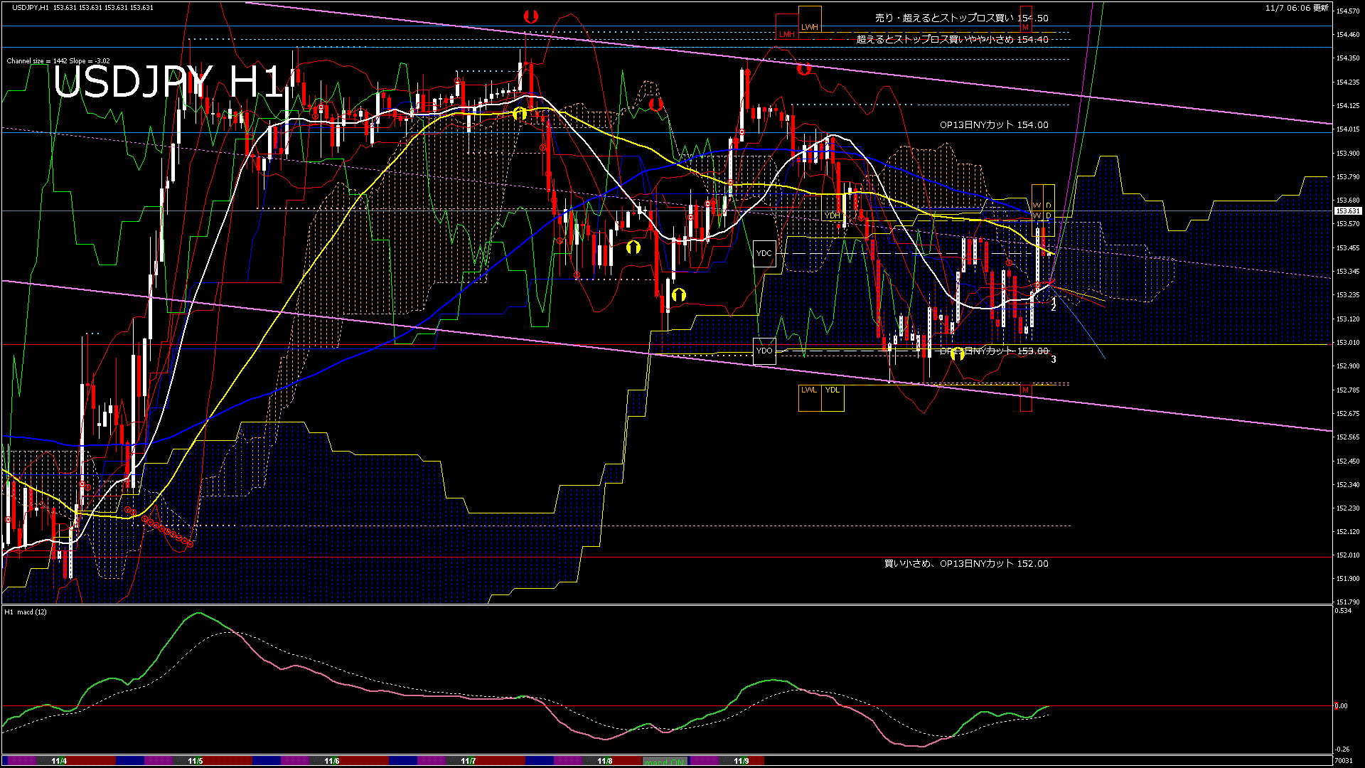 usdjpy60_20251110_070031-gif
