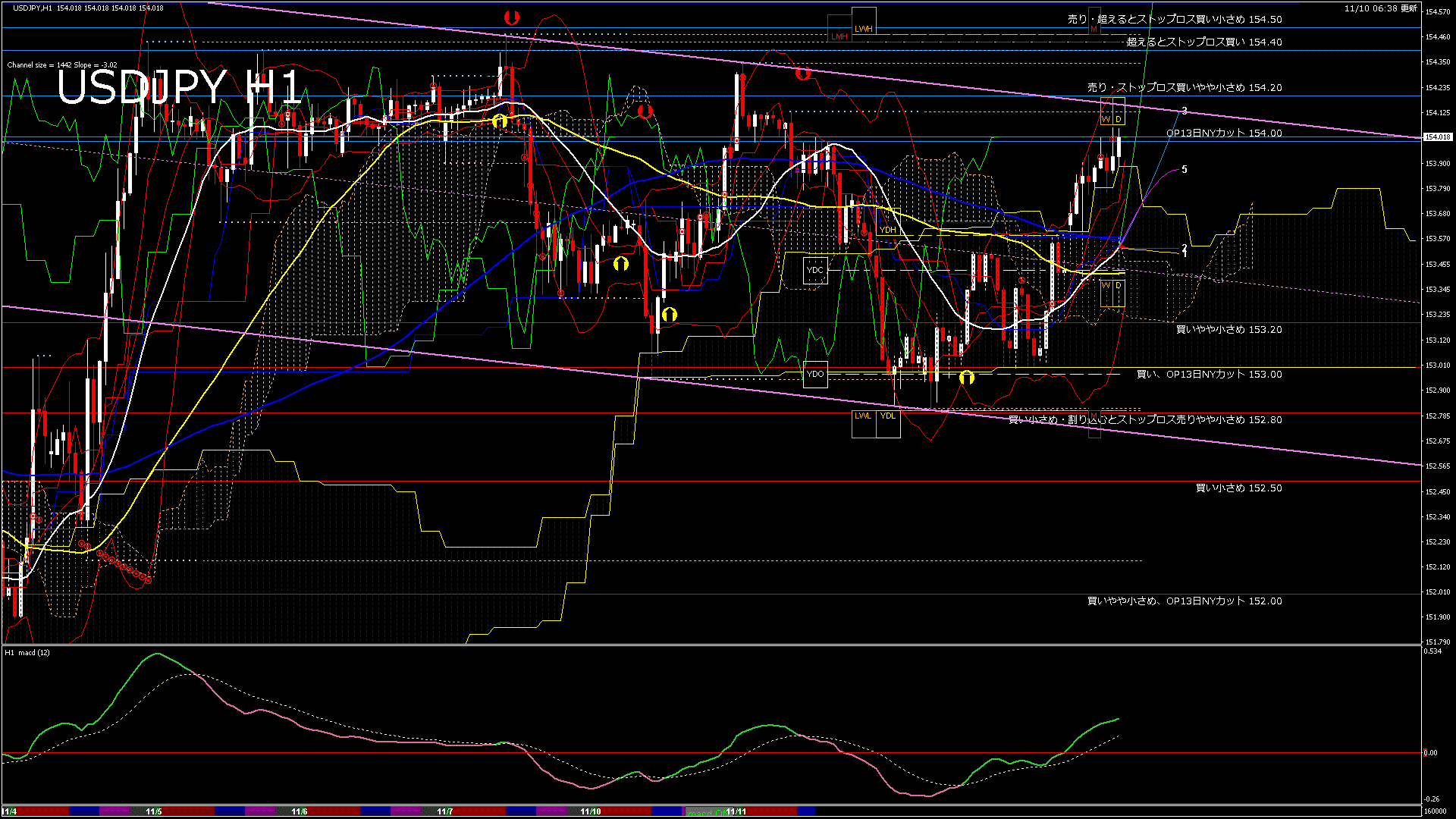 usdjpy60_20251110_160000-gif