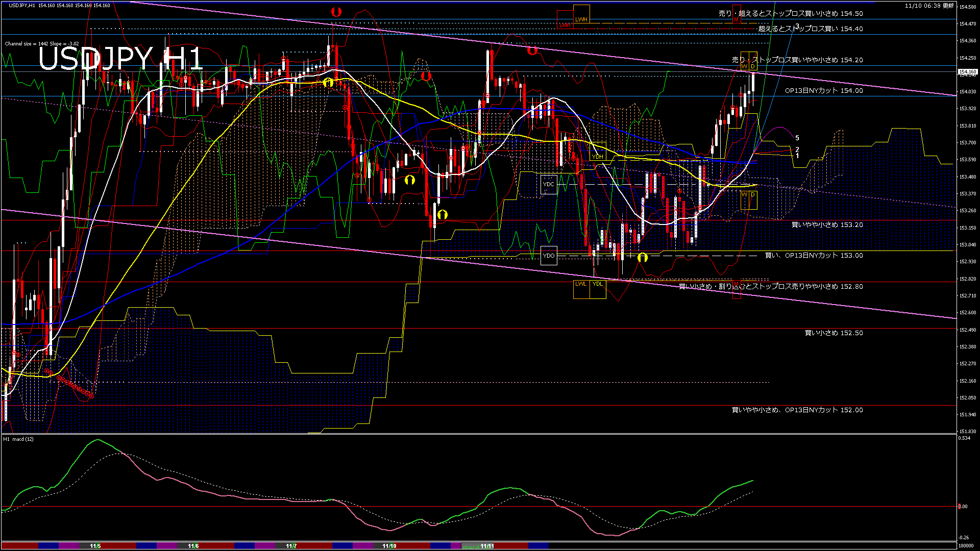 usdjpy60_20251110_180000-gif