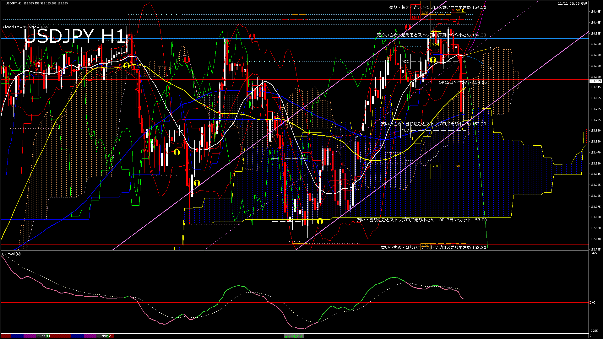usdjpy60_20251112_000000-gif