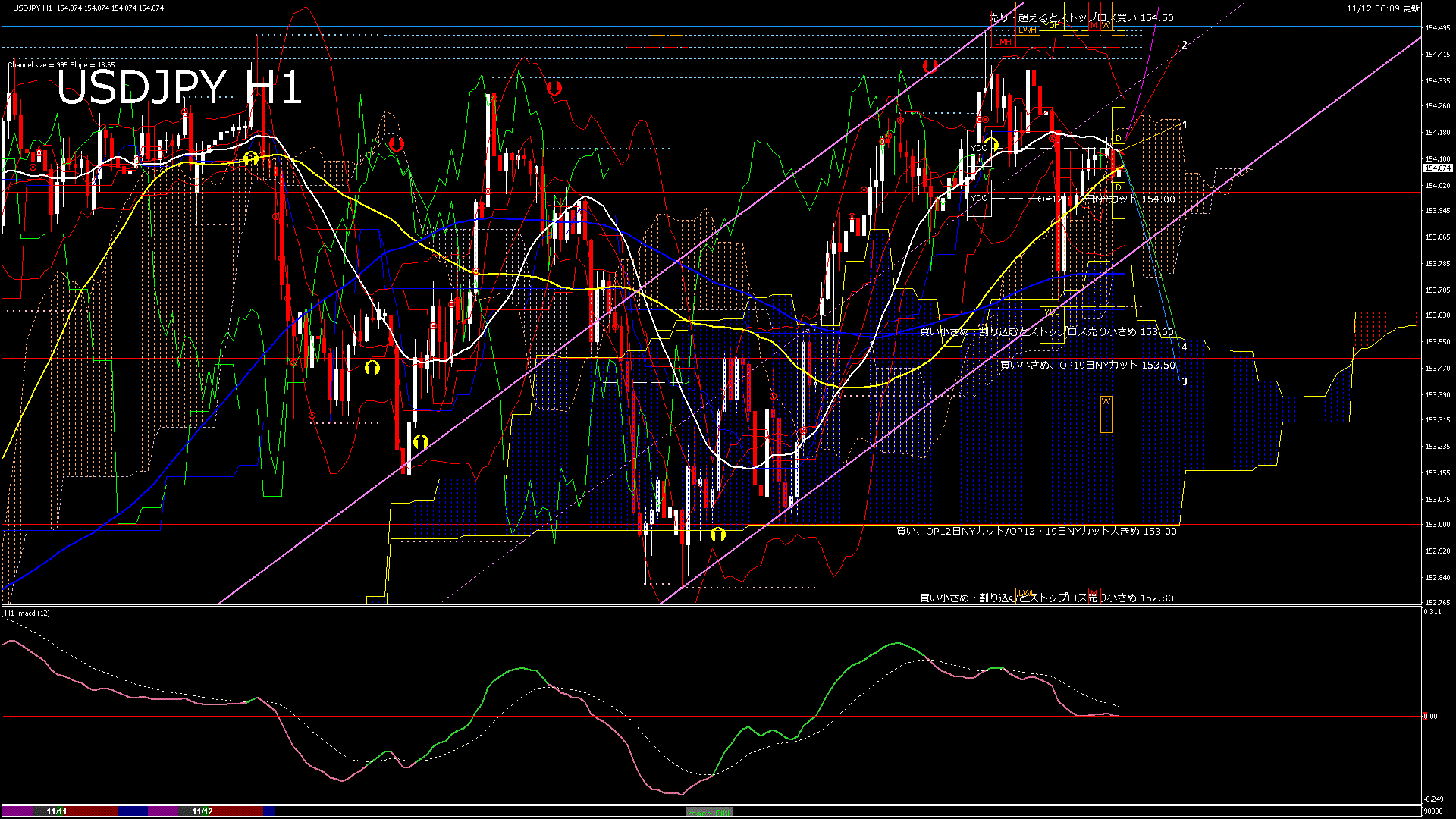 usdjpy60_20251112_090000-gif