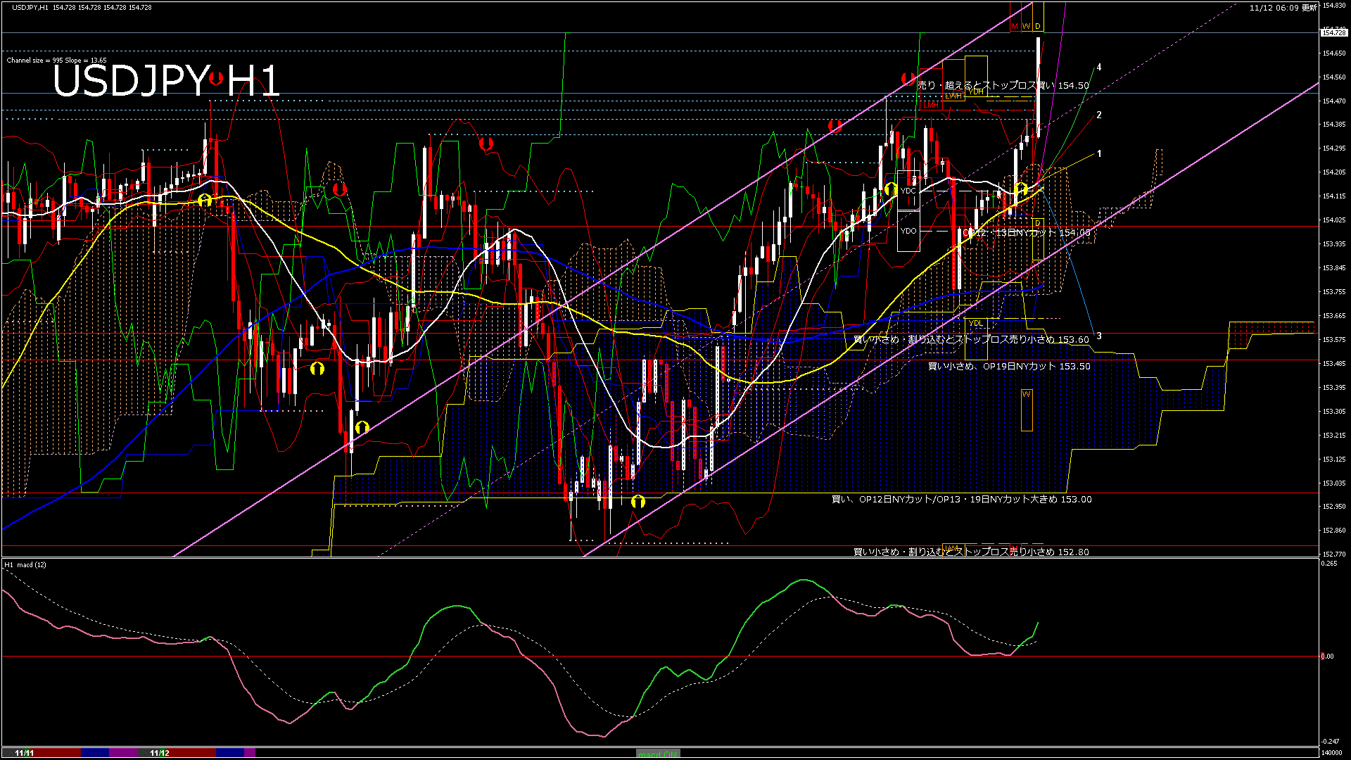 usdjpy60_20251112_140000-gif