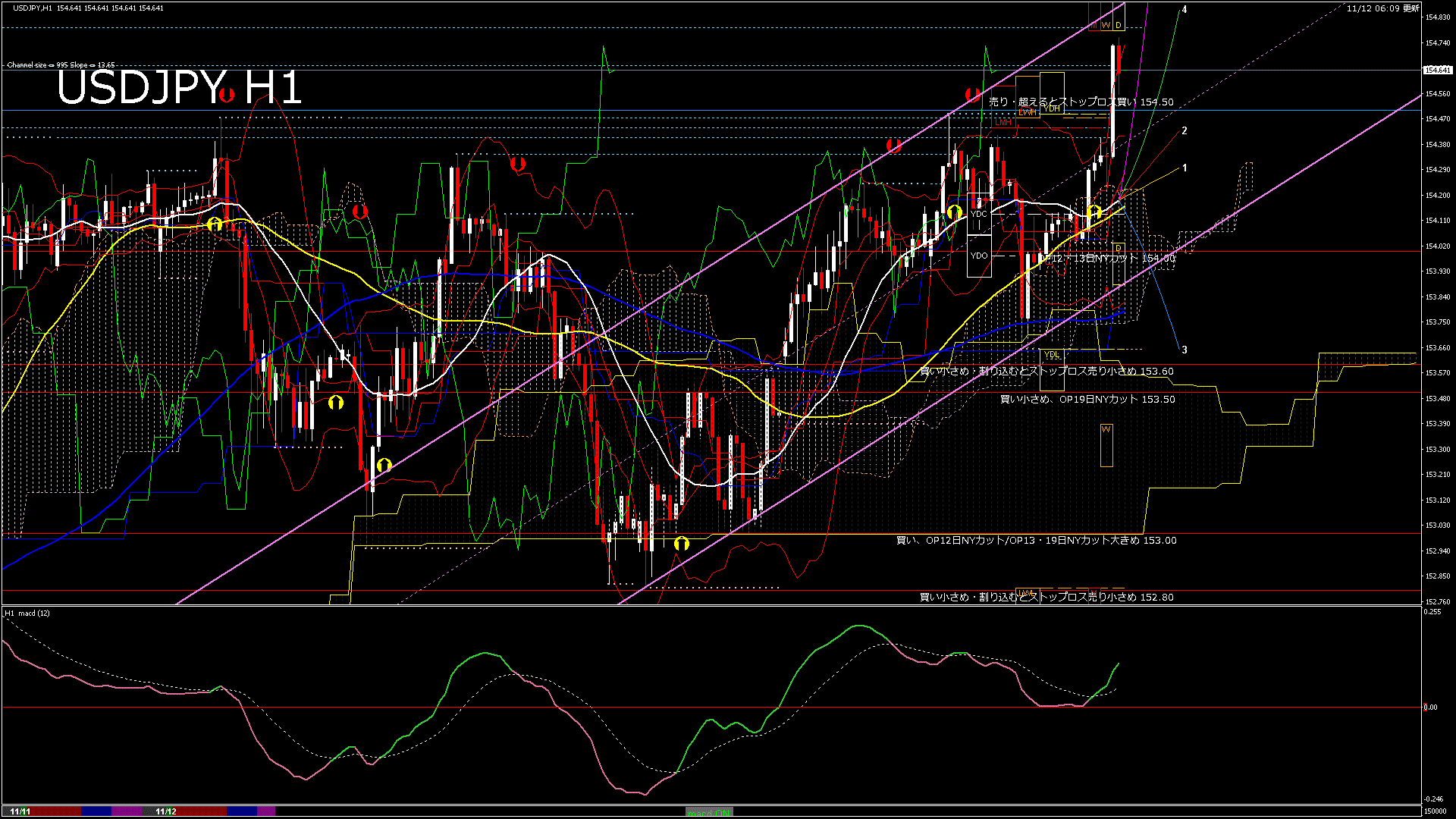 usdjpy60_20251112_150000-gif